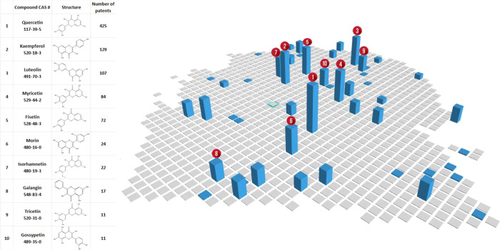 Figure 10