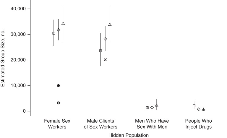 Figure 4.