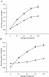 Figure 11.