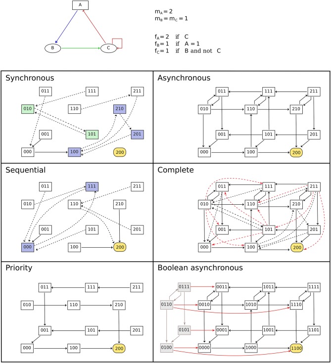 Figure 2