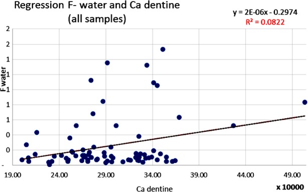 Fig.3