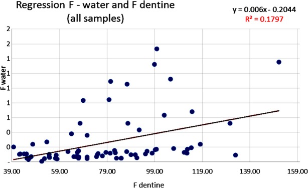 Fig.4