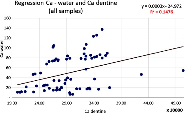 Fig.2