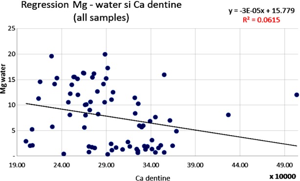 Fig.1