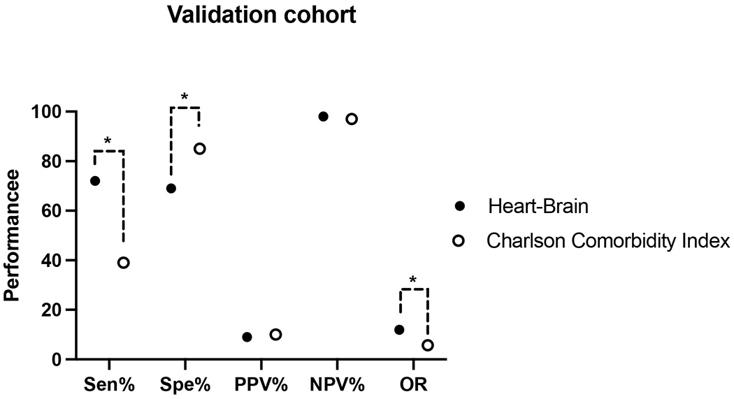 Figure 2: