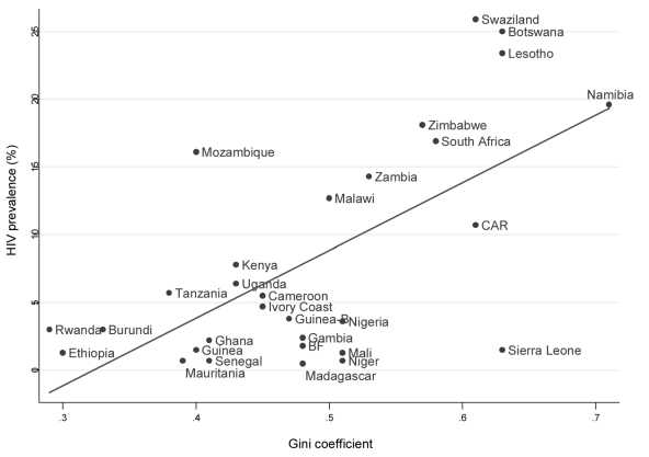 Figure 4.
