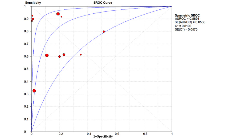 Figure 6