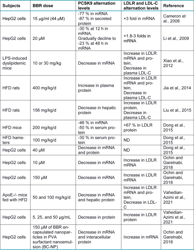 Table 1