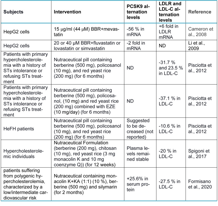 Table 2