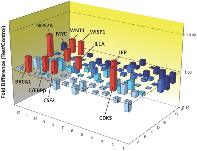 Figure 9