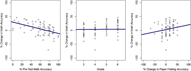 Fig. 11