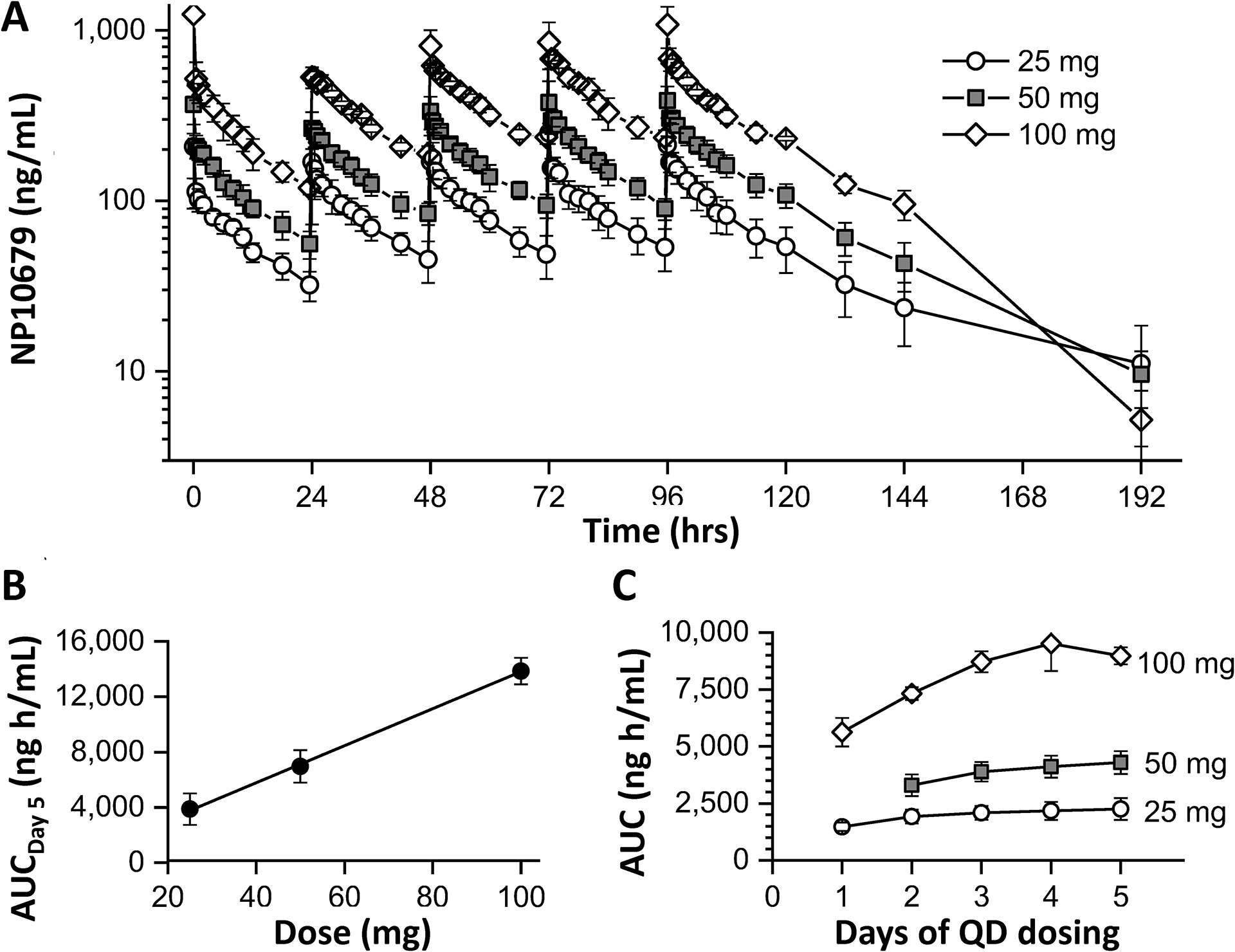 Figure 2: