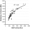 FIG. 3.