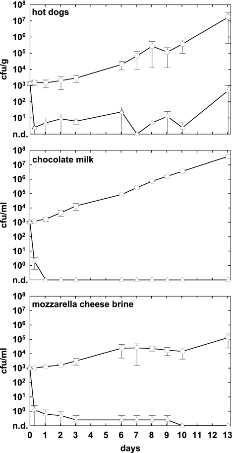 FIG. 2.