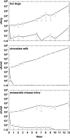 FIG. 2.