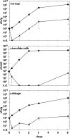 FIG. 3.