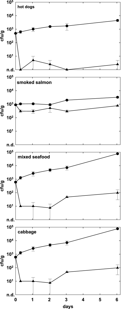 FIG. 6.