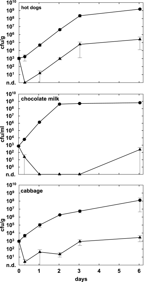 FIG. 3.