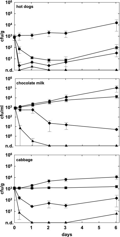 FIG. 4.