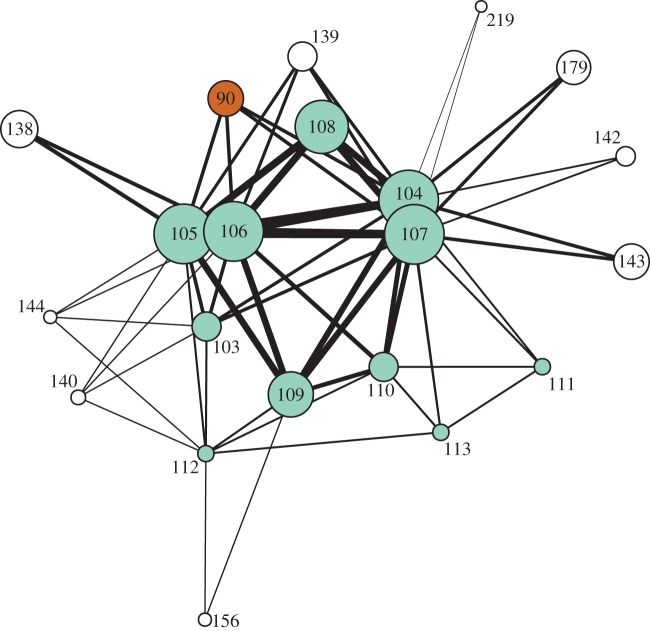 Figure 3.