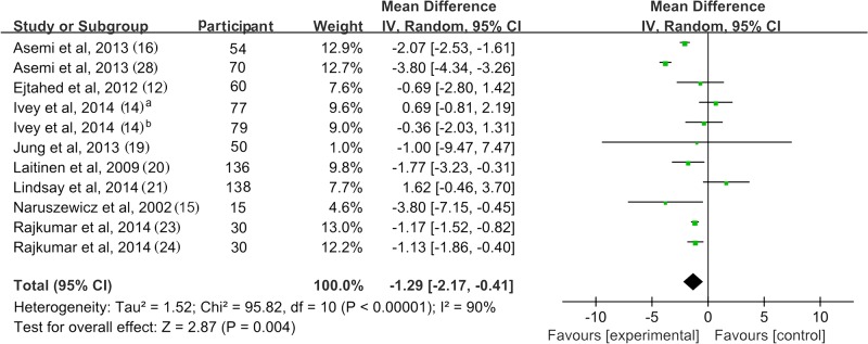 Fig 4