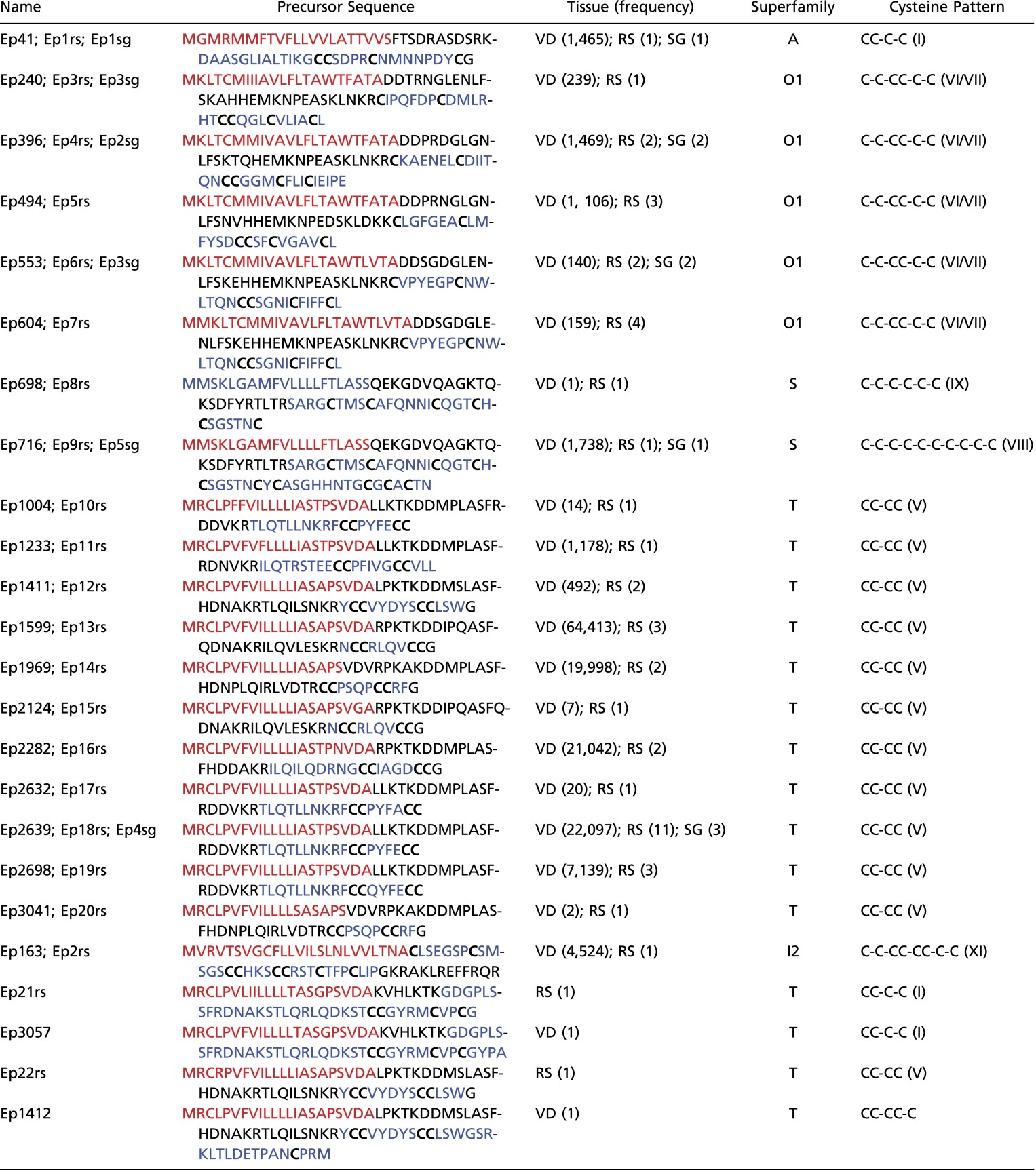 graphic file with name pnas.1501334112sfx01.jpg