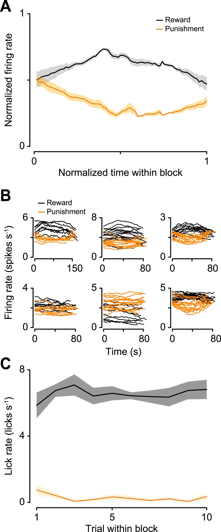 Figure 3—figure supplement 2.