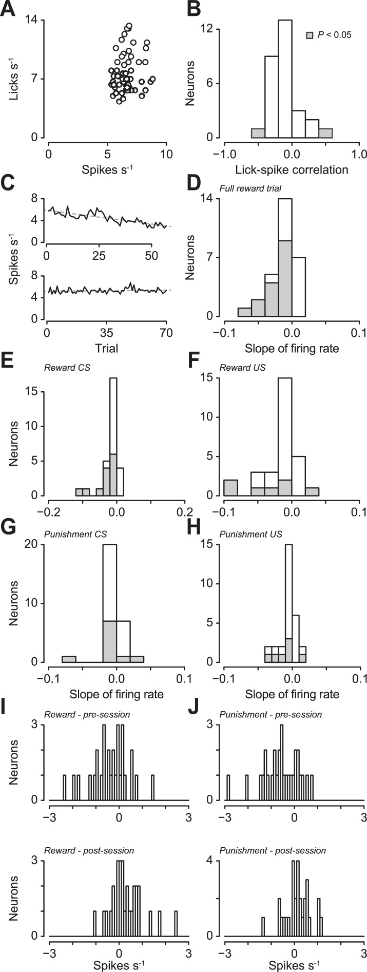 Figure 3—figure supplement 3.