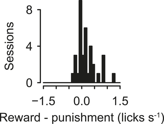 Figure 1—figure supplement 1.