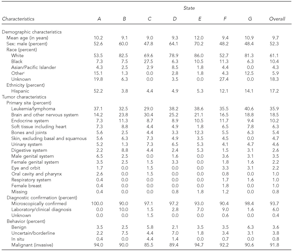 graphic file with name 20_PuckettTable1.jpg