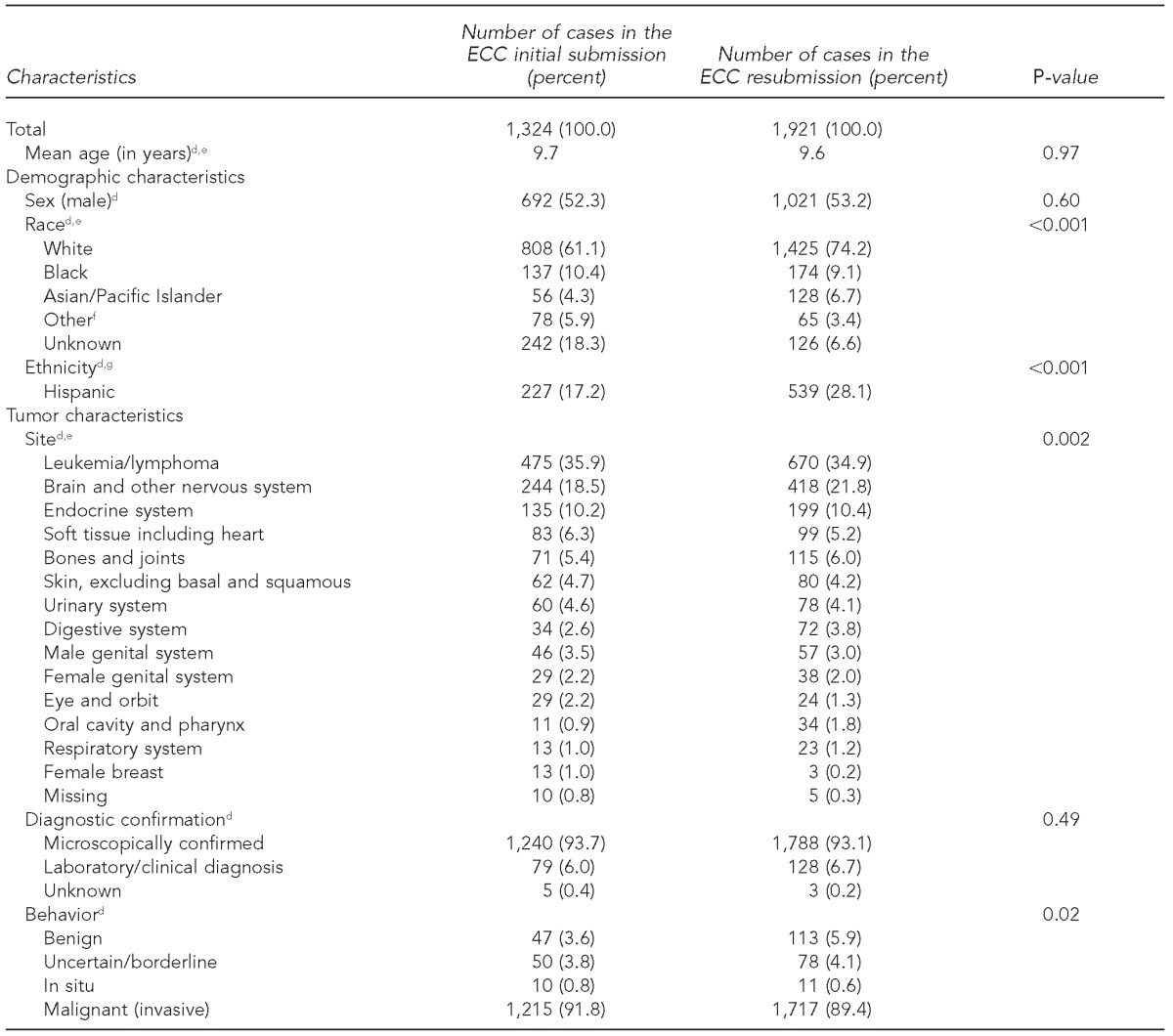 graphic file with name 20_PuckettTable3.jpg