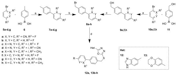 Scheme 2