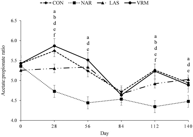 Figure 5.