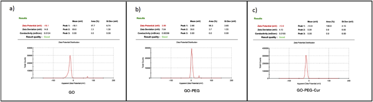 Fig. 6