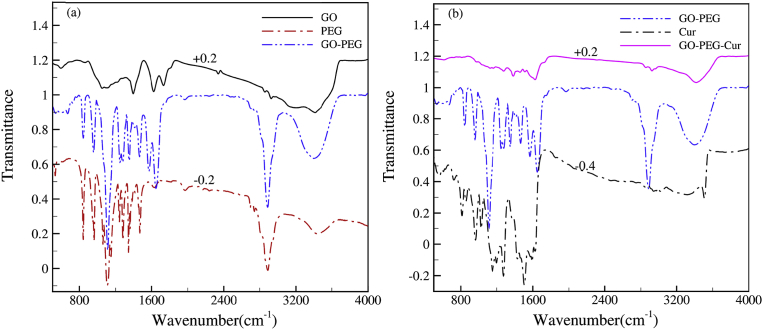 Fig. 3