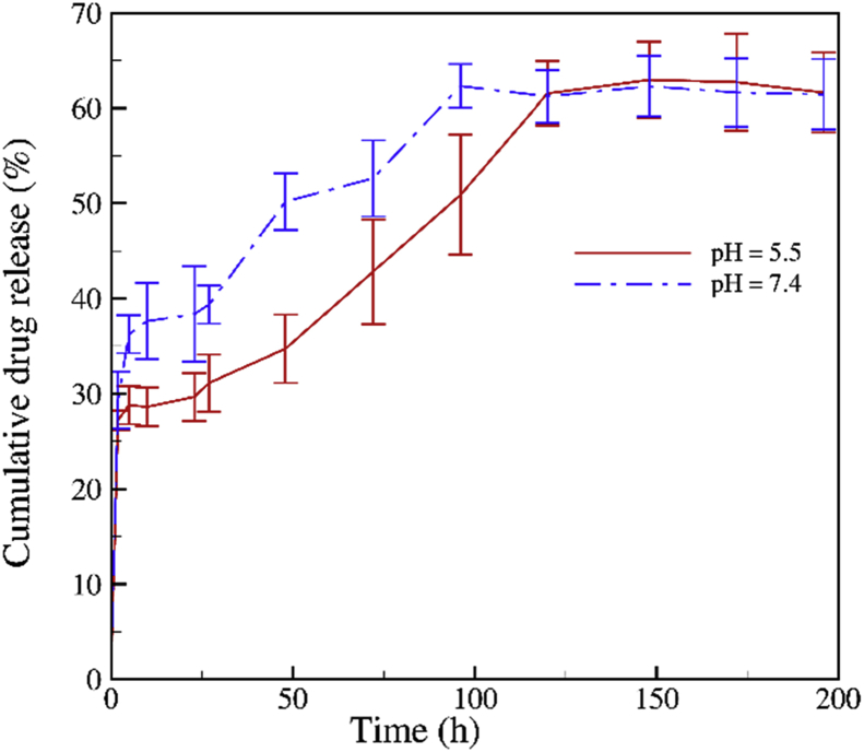 Fig. 7