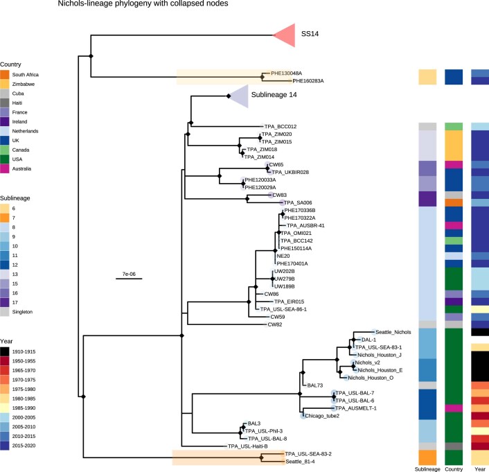 Extended Data Fig. 3