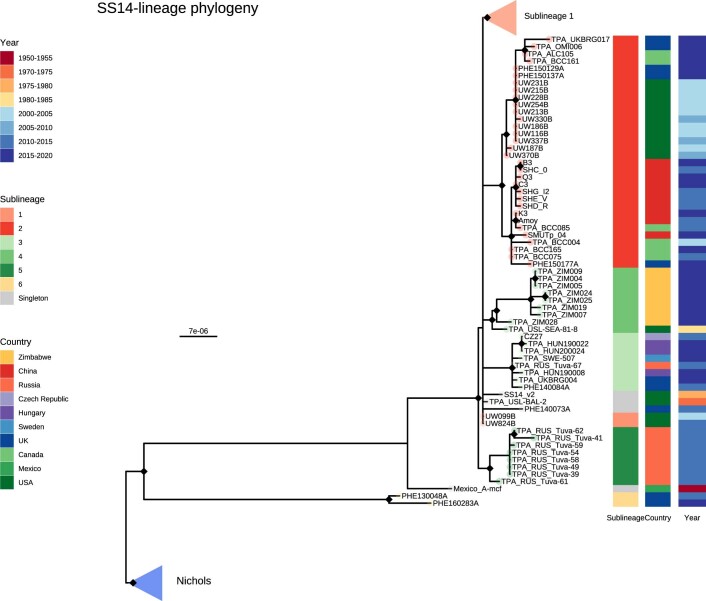 Extended Data Fig. 2