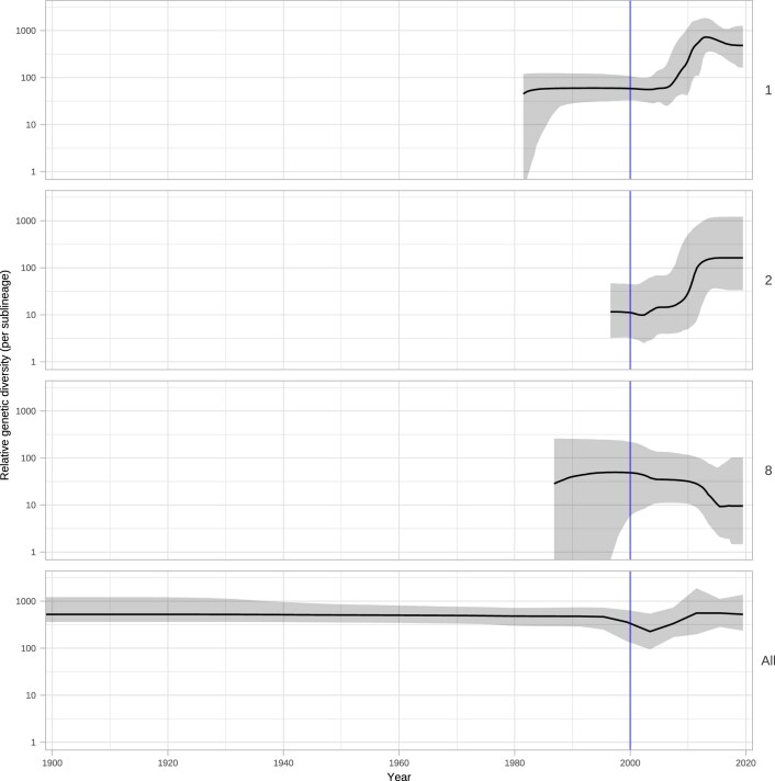 Extended Data Fig. 6