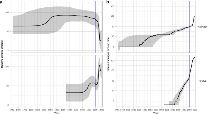 Extended Data Fig. 7