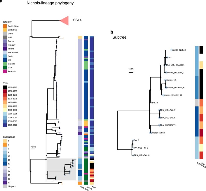 Extended Data Fig. 4