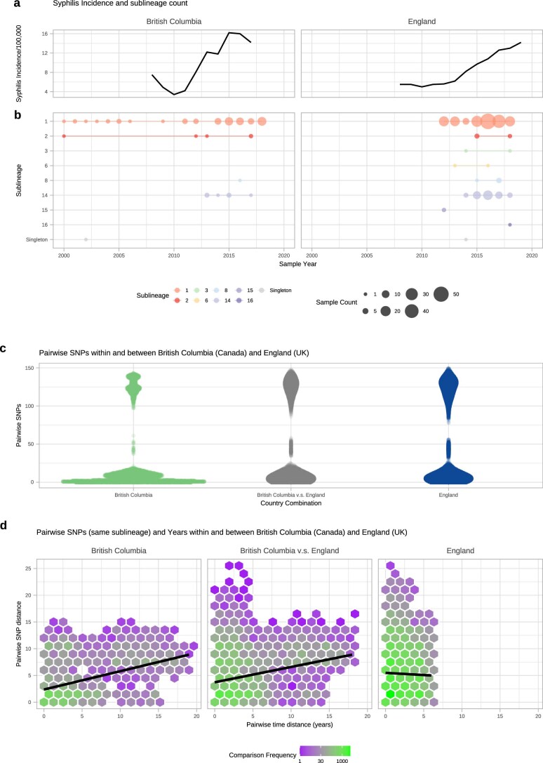 Extended Data Fig. 9