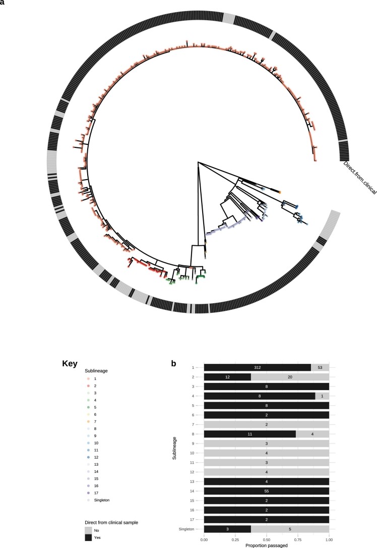 Extended Data Fig. 5