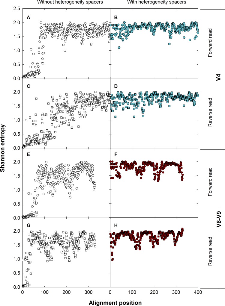 FIG 2