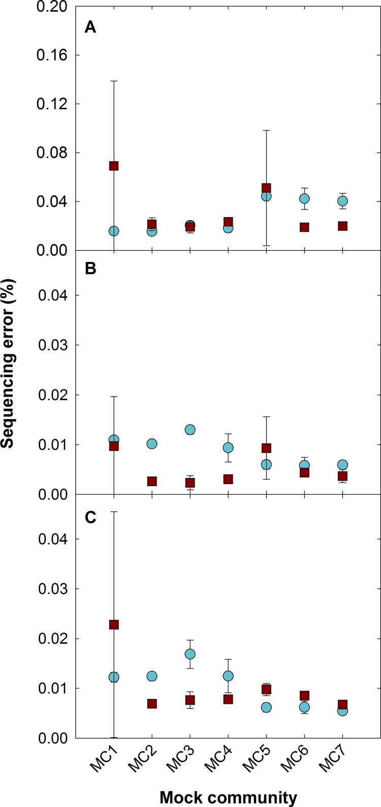 FIG 5