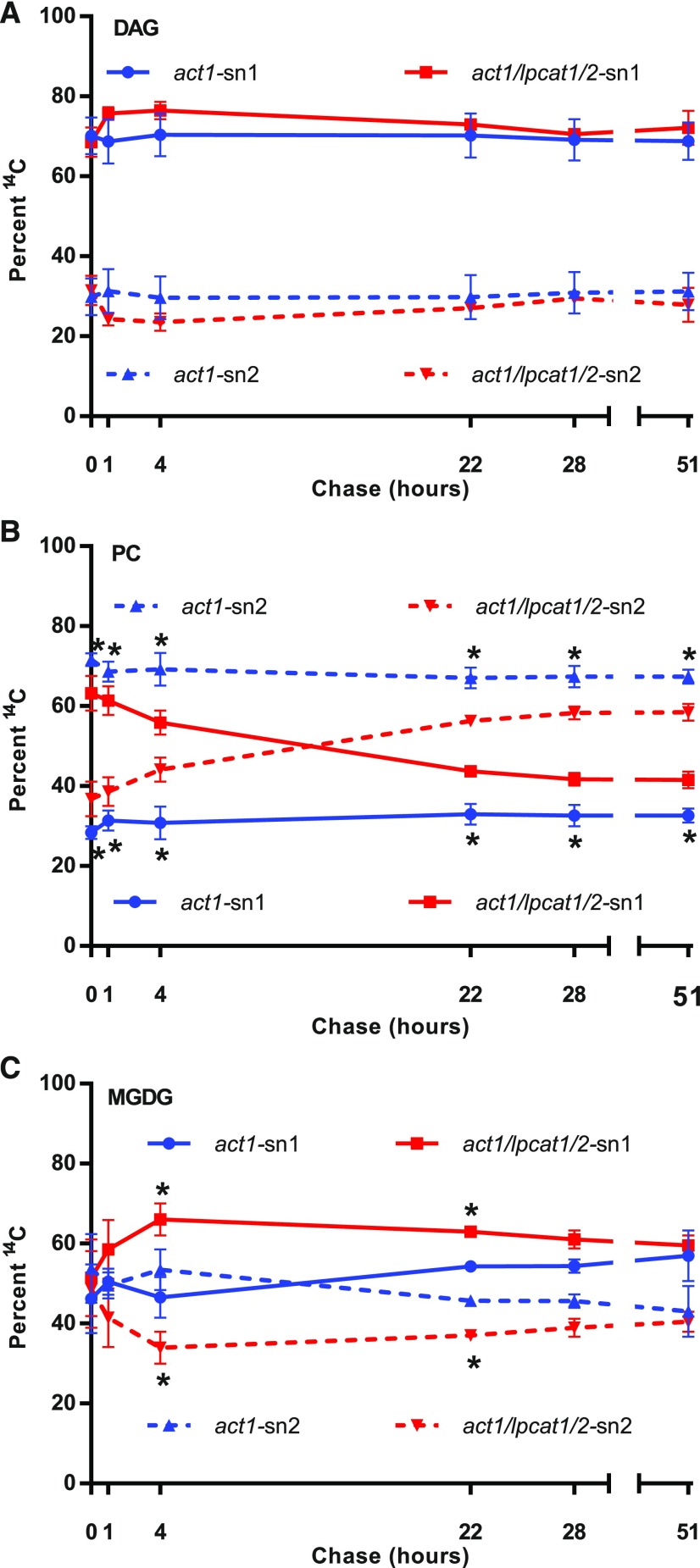 Figure 10.