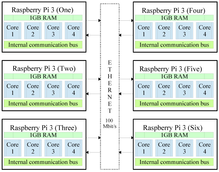 Figure 10