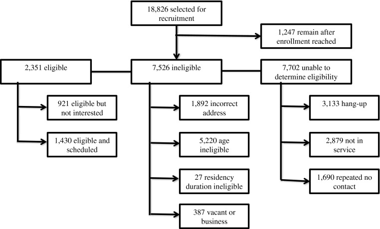 FIGURE 1