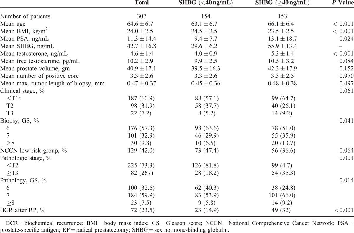 graphic file with name medi-94-e1185-g001.jpg