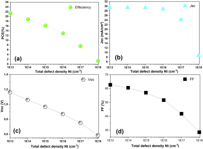 Figure 4